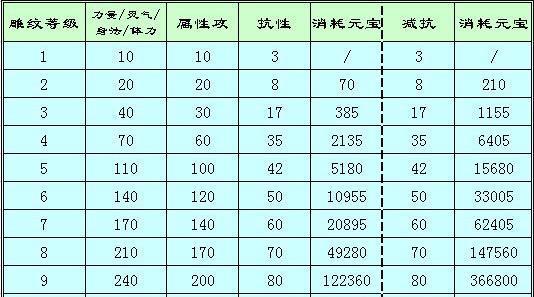 天龙八部OL（游戏中珍贵宝石的秘密解读）