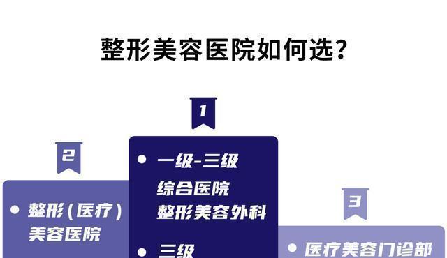 诊断学对医生的重要性（从游戏角度看医生的诊断学习）